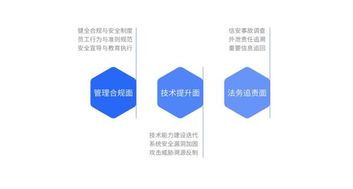 云科安信攜手天同、無(wú)訟發(fā)布《企業(yè)數(shù)字風(fēng)險(xiǎn)感知治理服務(wù)白皮書》，共筑數(shù)字安全防線